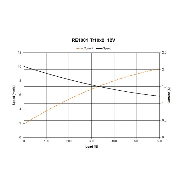 RE1001, pitch 2 mm, 12V motor