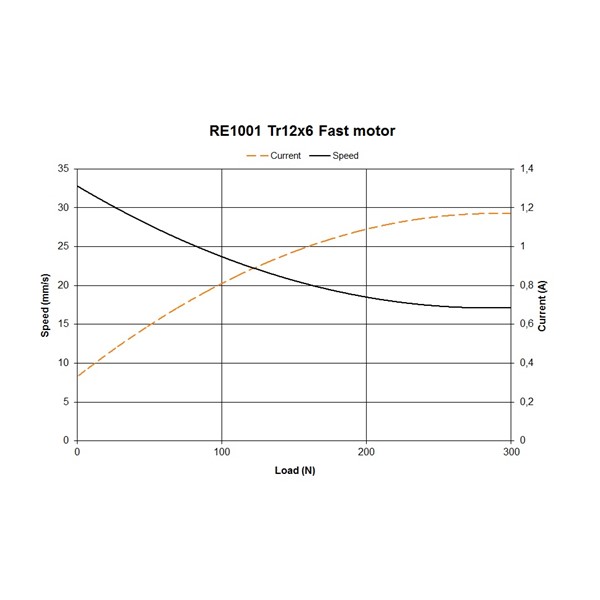 RE1001, pitch 6mm, Fast motor