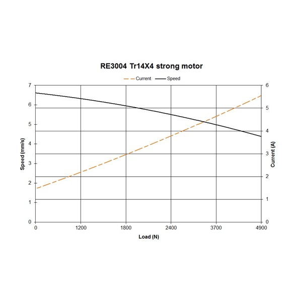 RE3004, pitch 4mm, Strong motor